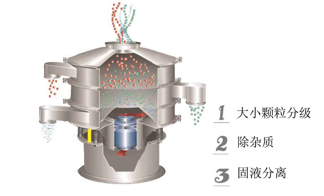 旋振筛结构.jpg