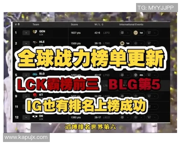 英雄联盟S15赛季团队协作排行榜揭晓IG战队荣登第六名引发关注