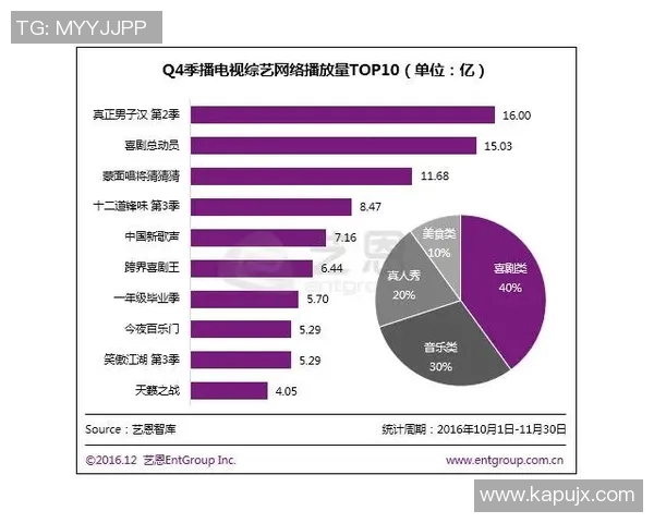 esports数据英雄联盟速度排行榜V5战队荣登第10名展现强劲实力与团队协作
