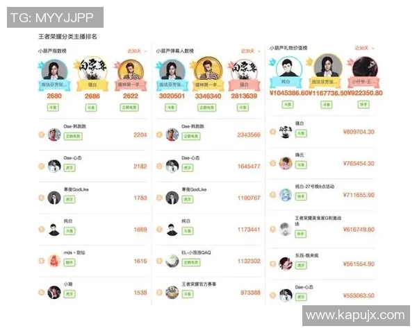 esports数据王者荣耀专题深入探讨LNG战队的团队协作与默契配合技巧