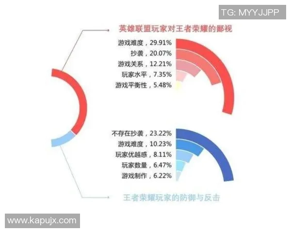 esports最新数据解析WE在王者荣耀赛事中的节奏把控与得失分析