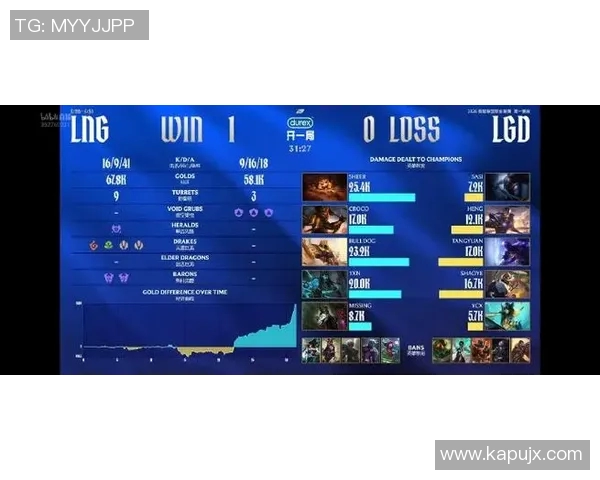 2026电竞新闻S15LOL赛事引发热议DOTA2V5节奏变革对比分析与未来展望